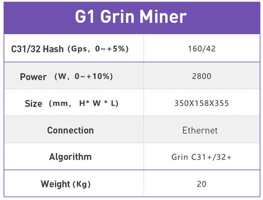 128MB 4500MH/S 2800W Ipollo G1 Grin Miner USB3.0 인터페이스